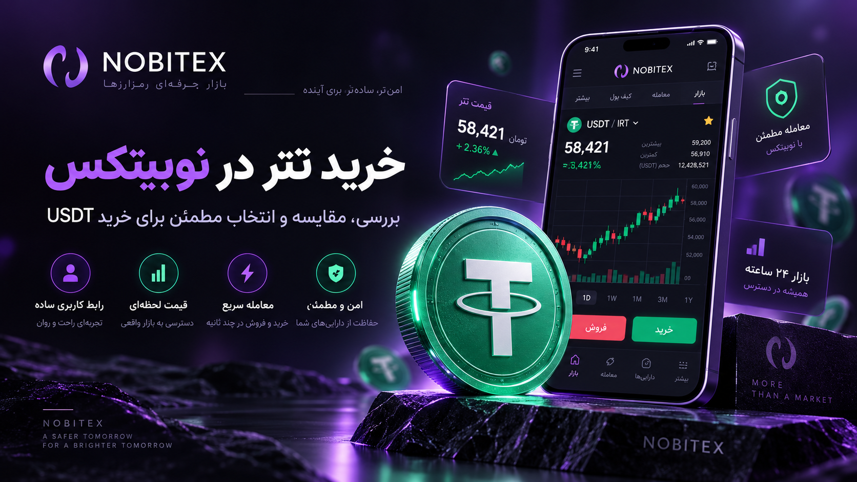 خرید تتر از نوبیتکس