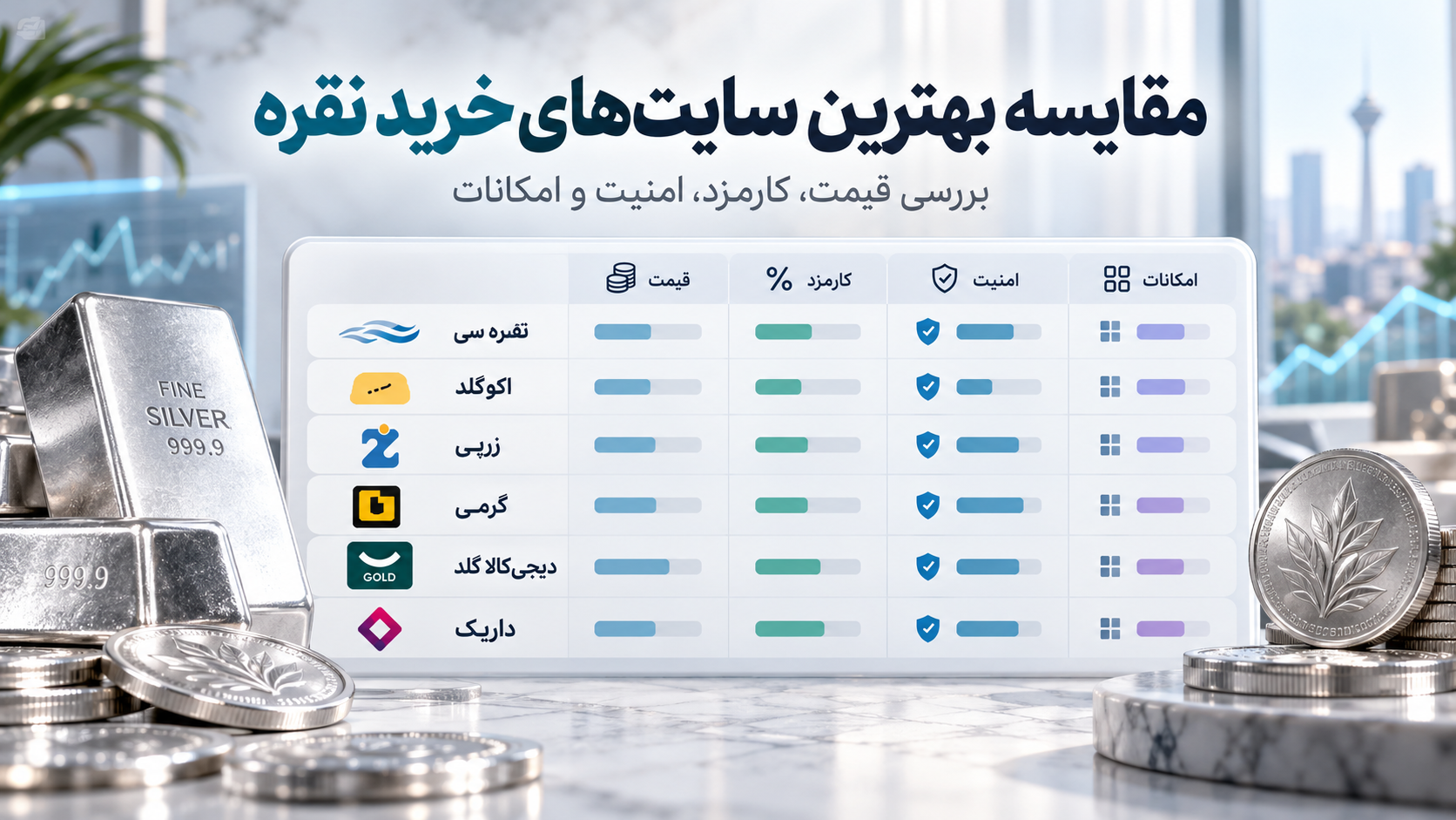 بهترین سایت خرید نقره | مقایسه کارمزدها، حداقل میزان خرید و امکانات